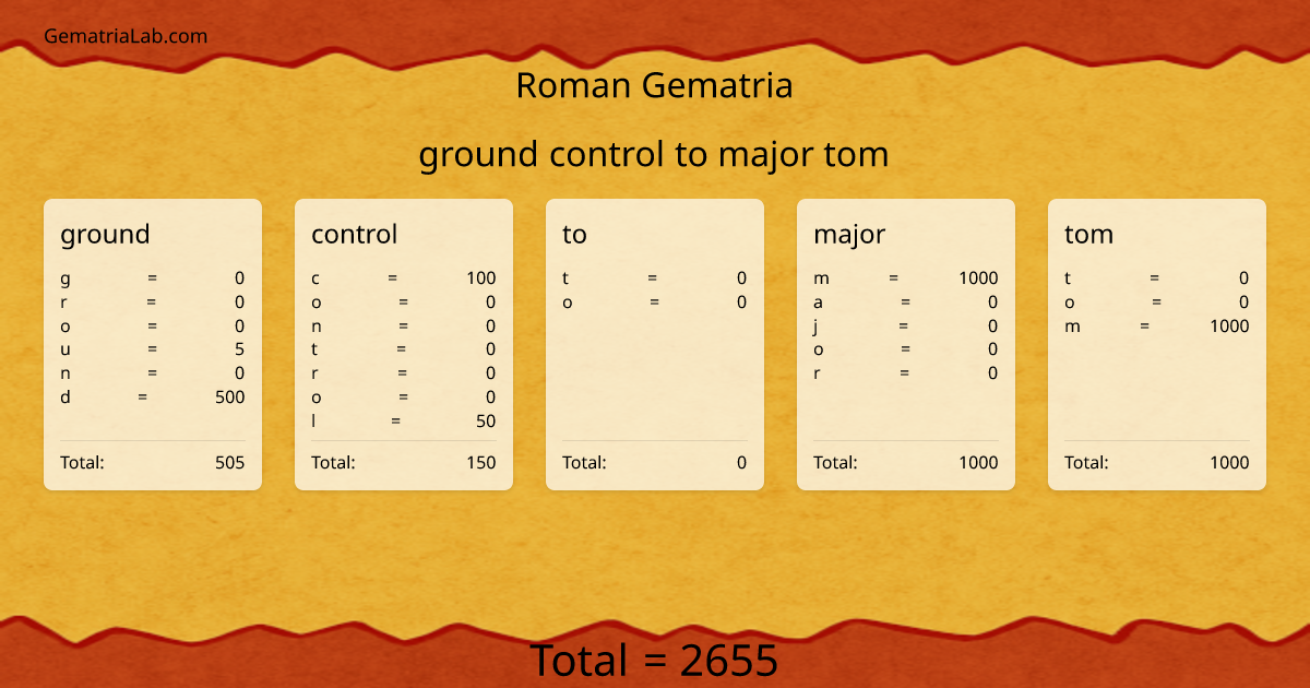 ground control to major tom in roman Gematria